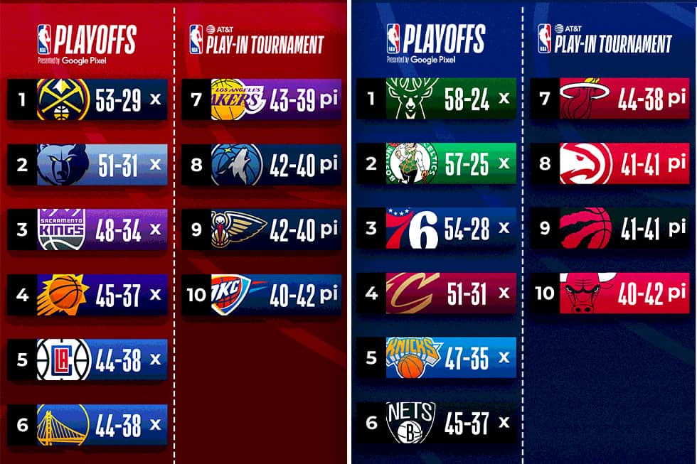 NBA Playoffs Standings 